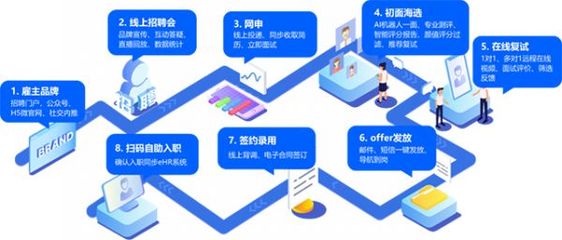 HR服務(wù)哪家強(qiáng)？中國(guó)人力資源科技影響力50強(qiáng)榜單揭曉，品牌管理成關(guān)鍵賽道