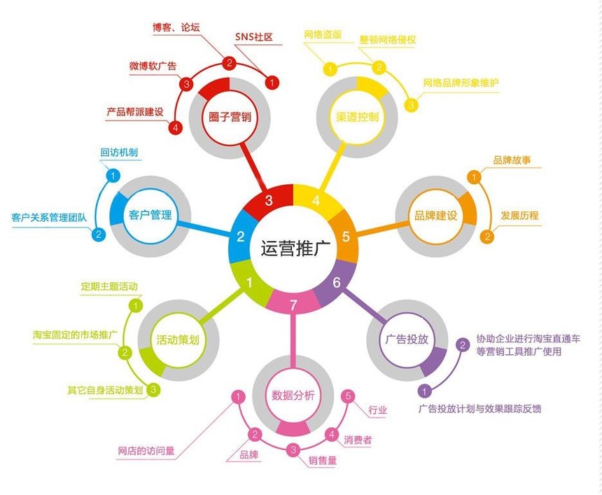 萌寵樂園運(yùn)營(yíng)優(yōu)勢(shì) 以品牌管理為核心，驅(qū)動(dòng)宣傳推廣新篇章