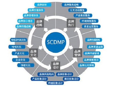 杭州云搜寶網(wǎng)站優(yōu)化 新品牌線(xiàn)上推廣四階段戰(zhàn)略