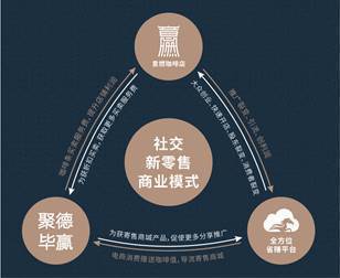 意燃咖啡 以顛覆性商業(yè)模式，打造國(guó)人專(zhuān)屬的咖啡茶飲新品牌與品牌管理之道