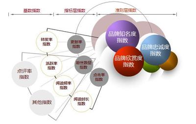告別品牌建設(shè)無(wú)標(biāo)桿！華夏品牌研究院攜手勤智大數(shù)據(jù)，成功為企業(yè)畫(huà)像！