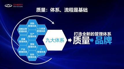 奇瑞 以品牌管理鑄就中國(guó)汽車(chē)自主創(chuàng)新的名片